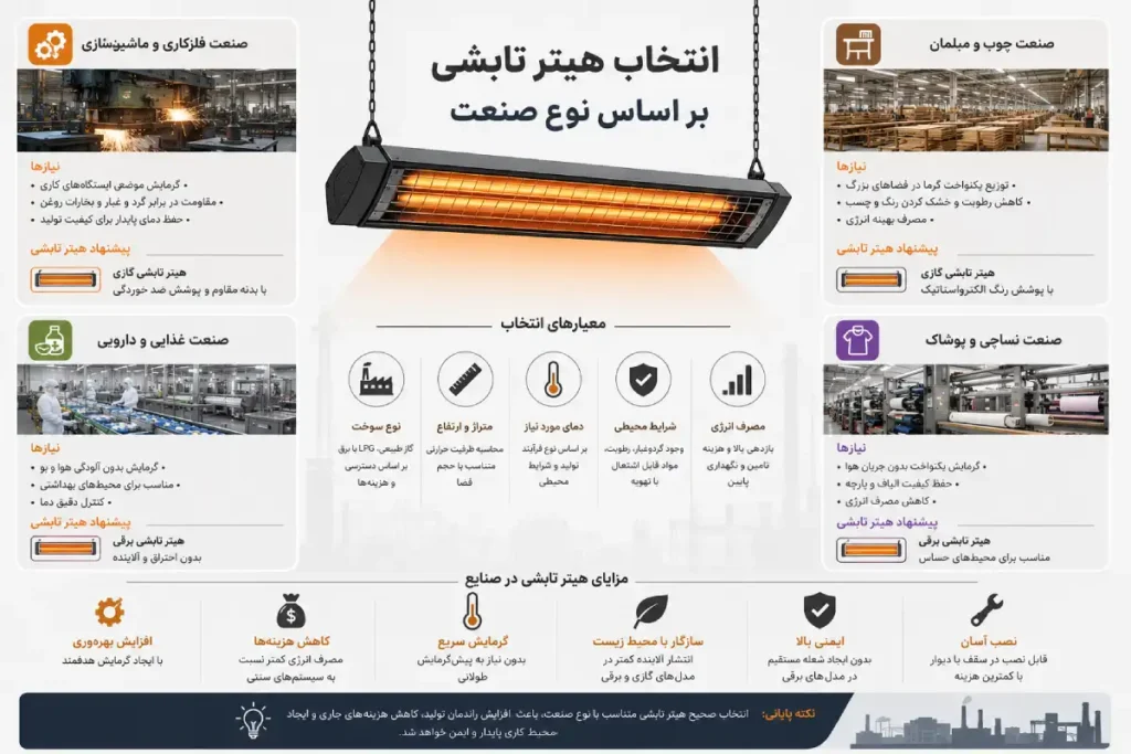 انتخاب هیتر تابشی بر اساس نوع صنعت