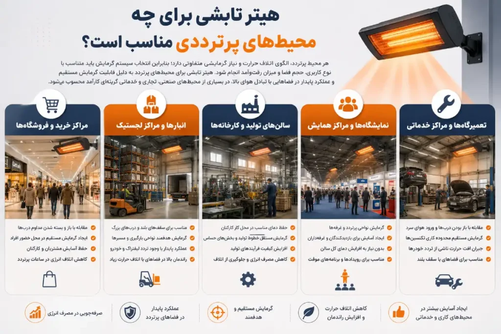 هیتر تابشی برای چه محیط پرترددی مناسب است