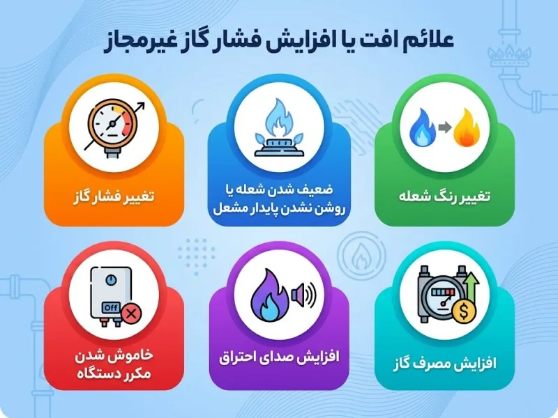 اینفوگرافی از علائم افت فشار گاز در هیتر تابشی